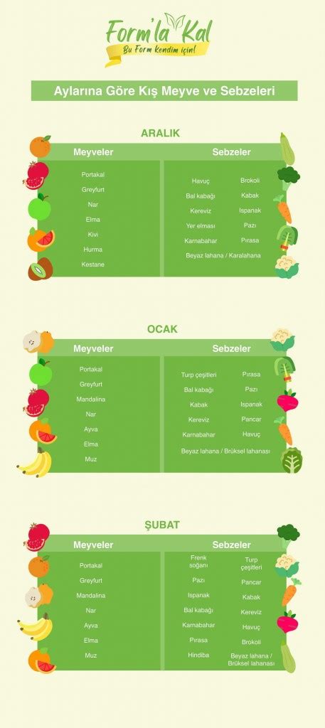 kış mevsimi meyve ve sebzeleri nelerdir